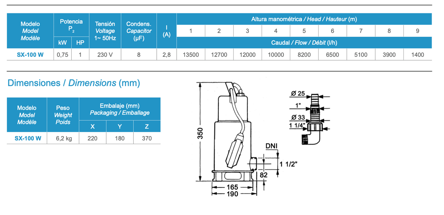 Bomba submersível SX - especificações técnicas modelo SX100