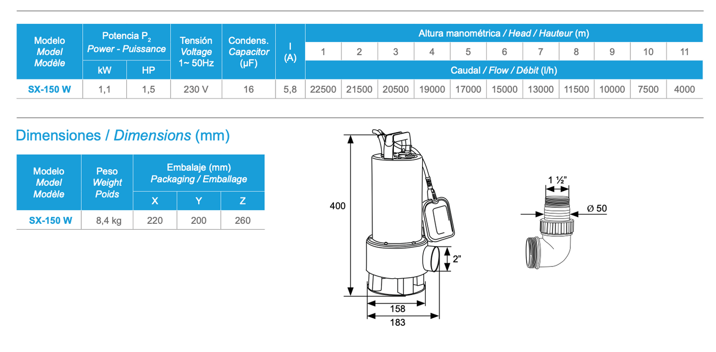 Bomba submersível SX - especificações técnicas modelo SX150