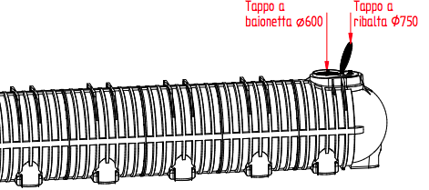 Fossa Séptica Estanque para Enterrar